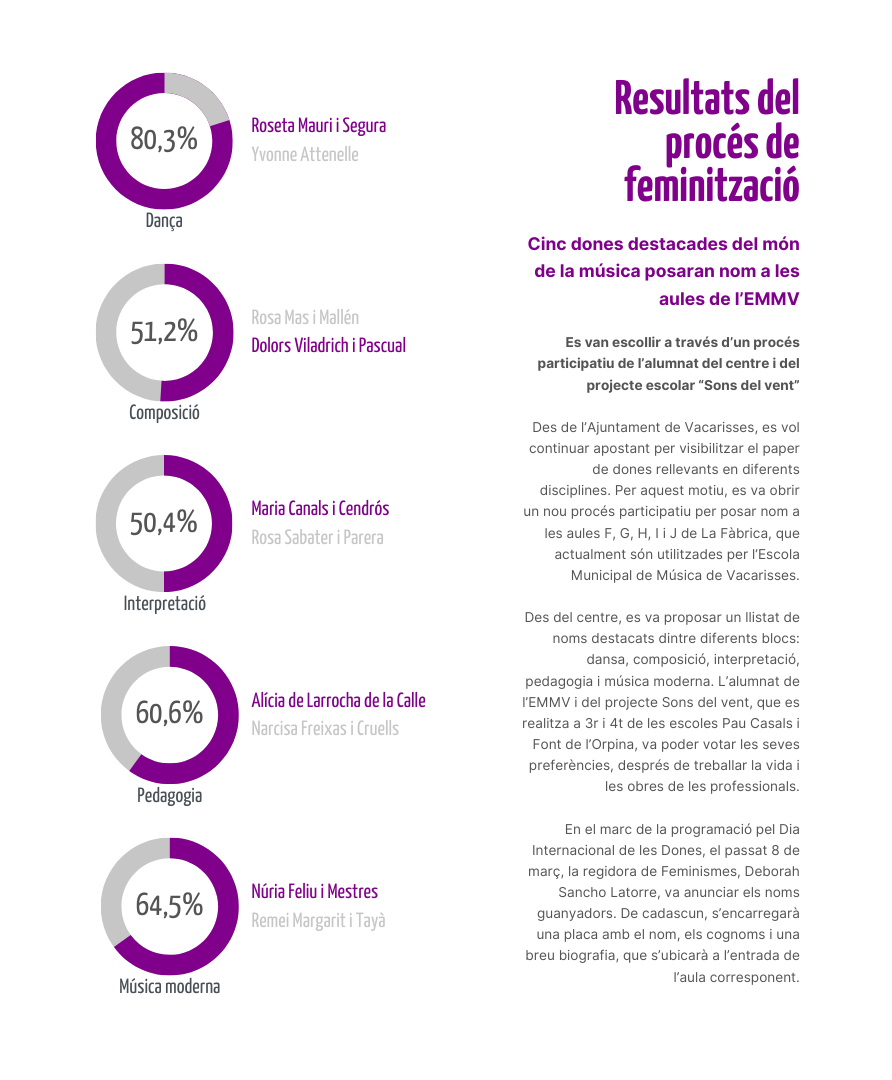 Resultats_gràfica