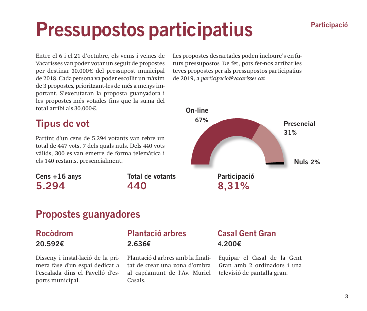 Resultats Pressupostos Participatius Vacarisses 2018